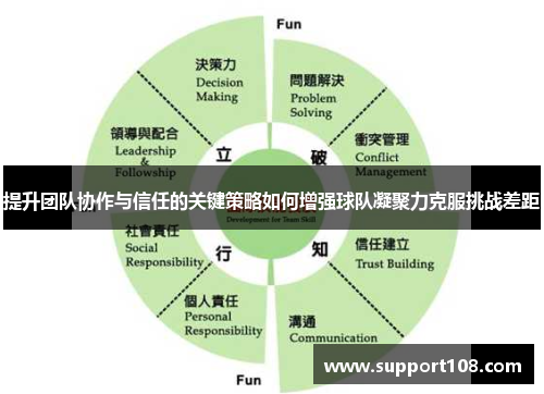 提升团队协作与信任的关键策略如何增强球队凝聚力克服挑战差距