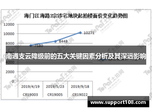 南通支云降级前的五大关键因素分析及其深远影响