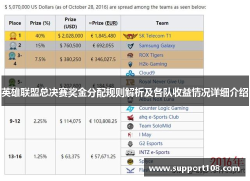 英雄联盟总决赛奖金分配规则解析及各队收益情况详细介绍 英雄联盟总决赛奖金分配规则解析及各队收益情况详细介绍