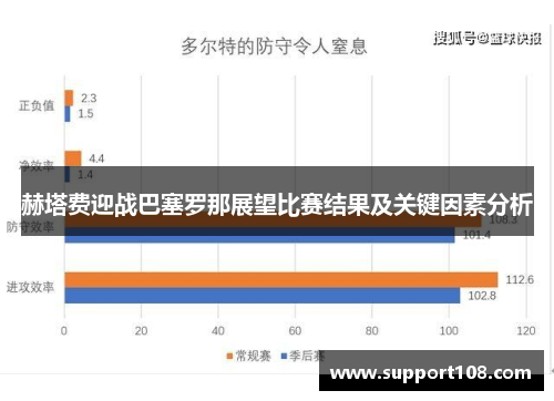 赫塔费迎战巴塞罗那展望比赛结果及关键因素分析 赫塔费迎战巴塞罗那展望比赛结果及关键因素分析